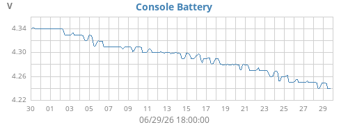 monthvolt