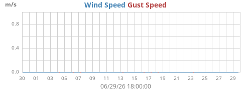 monthwind