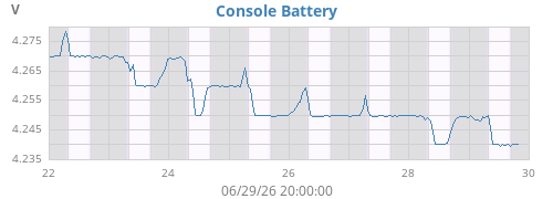 weekvolt