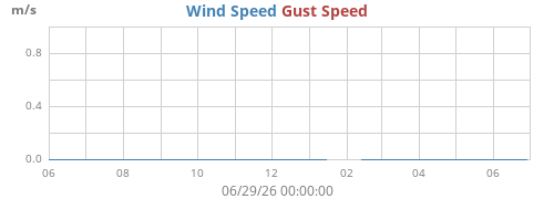 yearwind