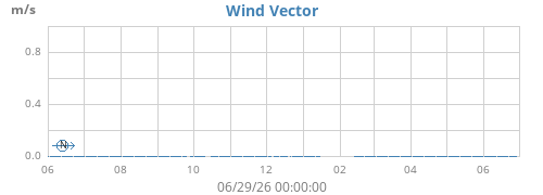 yearwindvec